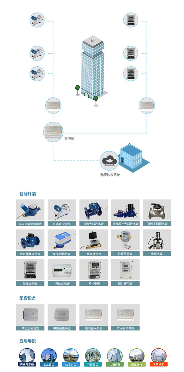 有线组网方案详情